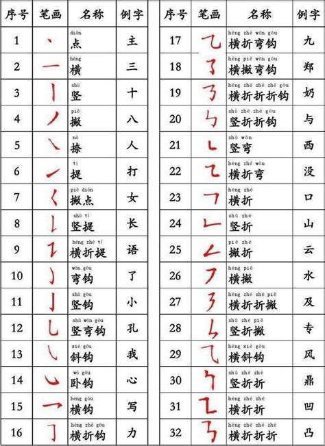 筆畫13|全字筆畫為13的漢字